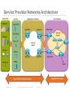 Evolution of Subscriber Aggregation in sản phẩm Residential Networks