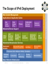 IPv6 Planning Deployment and Operation Considerations