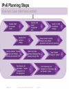 IPv6 Planning Deployment and Operation Considerations