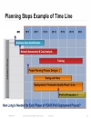 IPv6 Planning Deployment and Operation Considerations