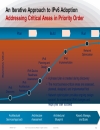 IPv6 Planning Deployment and Operation Considerations