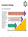 IPv6 Planning Deployment and Operation Considerations