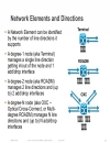 Next Generation ROADM Architectures