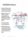 Next Generation ROADM Architectures