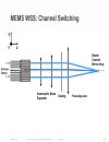 Next Generation ROADM Architectures