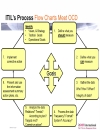 Sun Tzu CCIE R S and the Art of Troubleshooting The Campaign