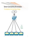 Network Redundancy and Load Balancing Designs for UCS Blade Servers