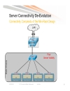 Network Redundancy and Load Balancing Designs for UCS Blade Servers