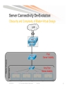 Network Redundancy and Load Balancing Designs for UCS Blade Servers