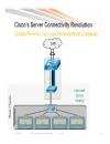 Network Redundancy and Load Balancing Designs for UCS Blade Servers