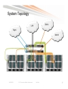 Network Redundancy and Load Balancing Designs for UCS Blade Servers