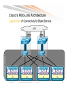 Network Redundancy and Load Balancing Designs for UCS Blade Servers