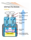 Network Redundancy and Load Balancing Designs for UCS Blade Servers