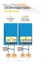 Network Redundancy and Load Balancing Designs for UCS Blade Servers