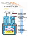 Network Redundancy and Load Balancing Designs for UCS Blade Servers