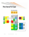 Storage Area Networking Core Edge Design Best Practices