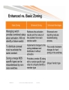 Storage Area Networking Core Edge Design Best Practices