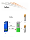 Storage Area Networking Core Edge Design Best Practices