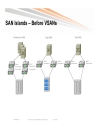 Storage Area Networking Core Edge Design Best Practices