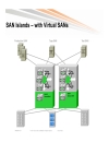 Storage Area Networking Core Edge Design Best Practices