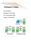 Storage Area Networking Core Edge Design Best Practices