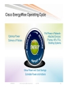 Energy Management with Cisco EnergyWise