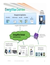 Energy Management with Cisco EnergyWise