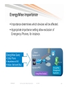 Energy Management with Cisco EnergyWise