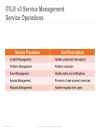 CCIE sản phẩm Operations Breakout