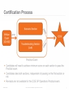 CCIE sản phẩm Operations Breakout