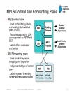 Introduction to MPLS