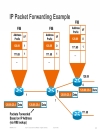 Introduction to MPLS