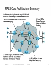 Introduction to MPLS