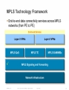 Introduction to MPLS