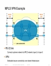 Introduction to MPLS