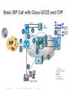 SIP Based Architectures for Cisco Contact Center Solutions and Collaboration