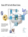 SIP Based Architectures for Cisco Contact Center Solutions and Collaboration