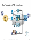 SIP Based Architectures for Cisco Contact Center Solutions and Collaboration