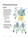 ArchitecturingNetwork for Branch Offices with Cisco Wireless