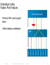 UCS Networking 201 Deep Dive