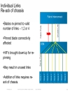 UCS Networking 201 Deep Dive