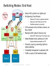 UCS Networking 201 Deep Dive