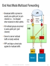 UCS Networking 201 Deep Dive