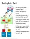 UCS Networking 201 Deep Dive