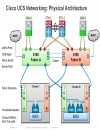 UCS Networking 201 Deep Dive