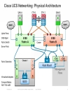 UCS Networking 201 Deep Dive