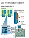 UCS Networking 201 Deep Dive