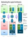 UCS Networking 201 Deep Dive