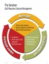 Enterprise QoSDeployment Monitoring and Management