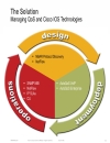 Enterprise QoSDeployment Monitoring and Management